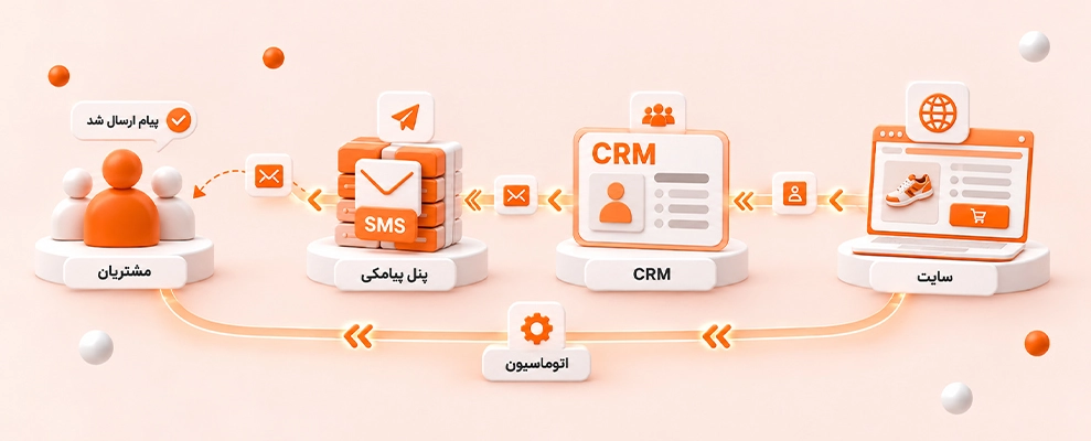 بازاریابی پیامکی چیست