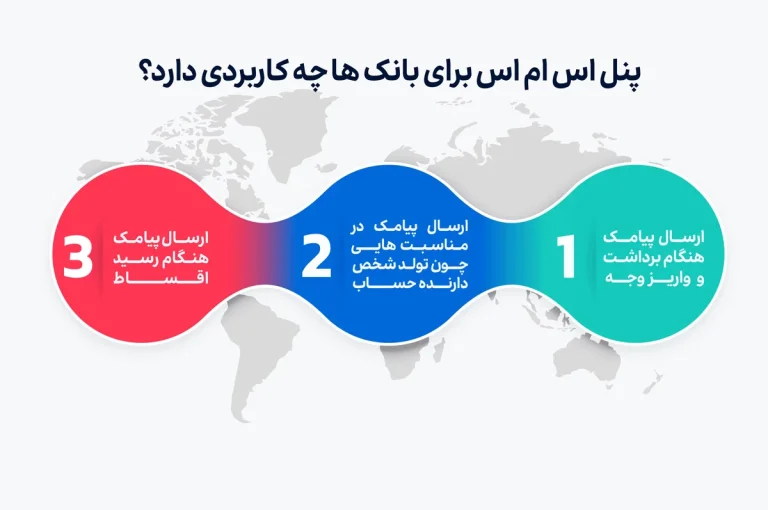 پنل اس ام اس بانکی