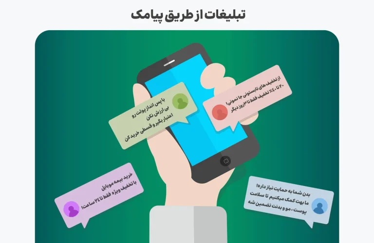 تبلیغات از طریق پیامک