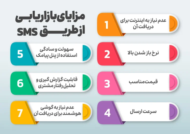 مزایای بازاریابی از طریق sms