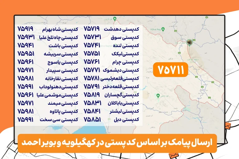 ارسال پیامک بر اساس کد پستی در تبریز