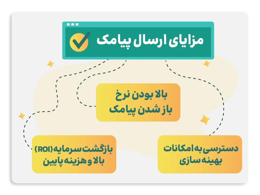 مزایای پیامک انبوه