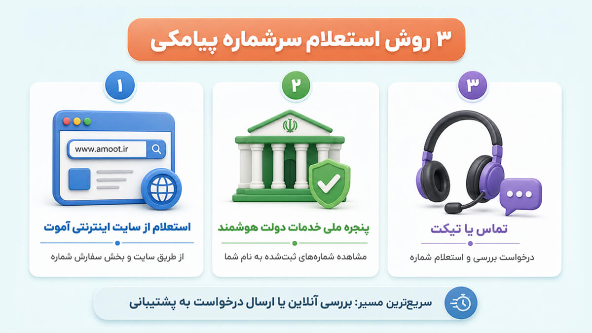 استعلام سر شماره