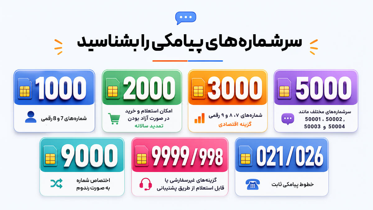 لیست سرشماره ها