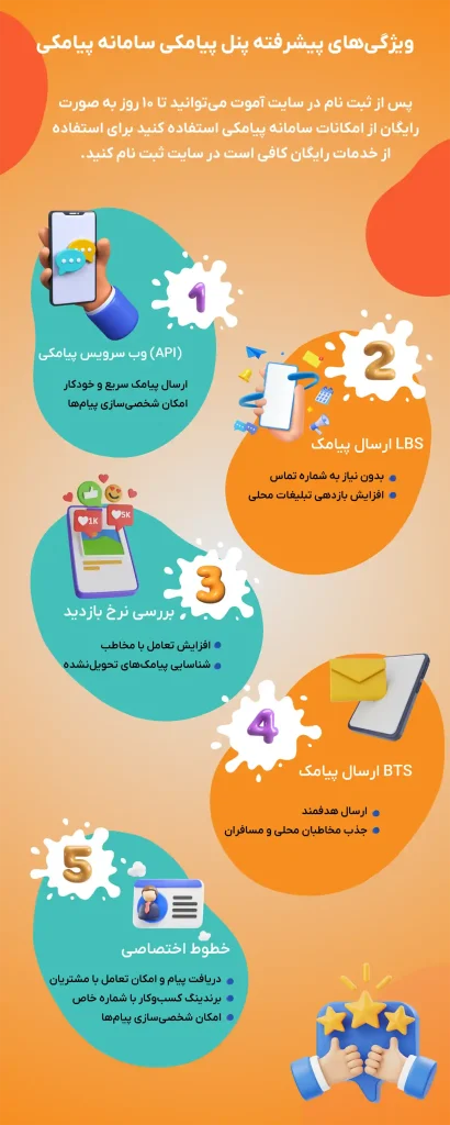 بررسی امکانات سامانه پیامکی | بهترین امکانات پنل پیامکی