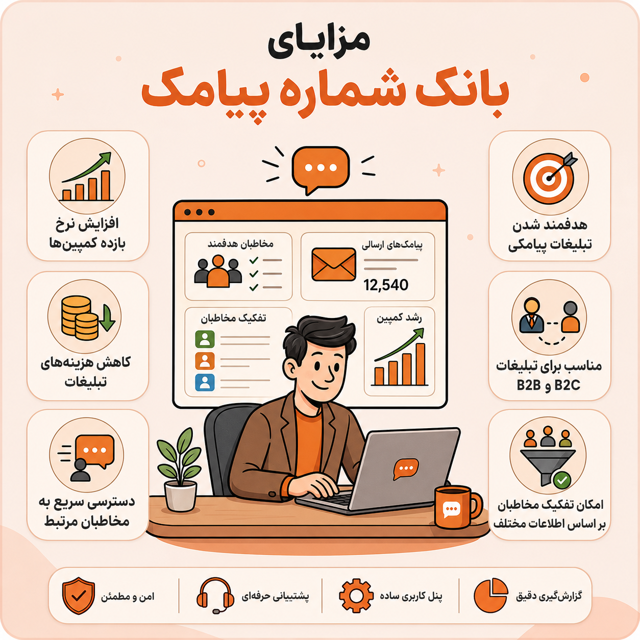 مزایای ارسال پیامک از بانک مشاغل