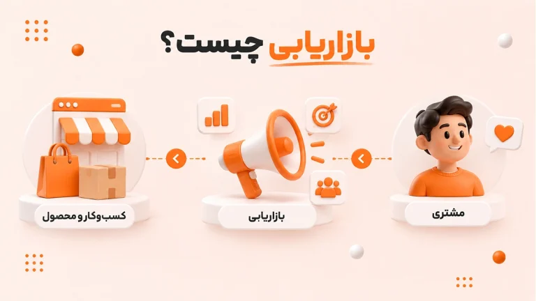 بازاریابی چیست