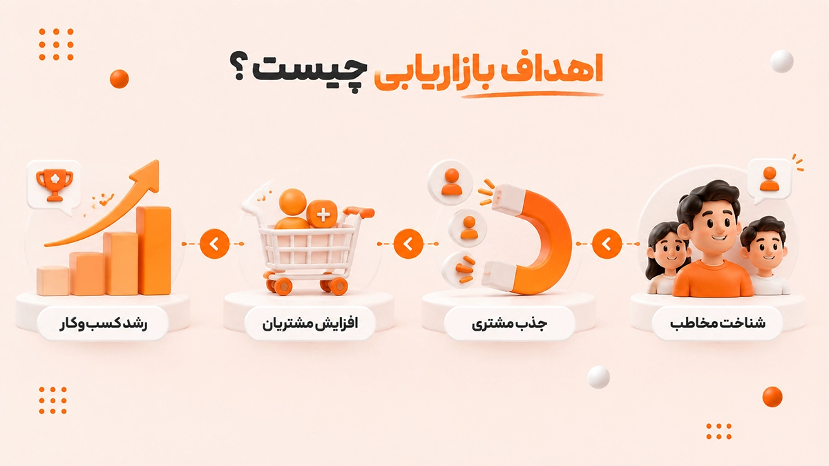 اهداف بازاریابی چیست؟