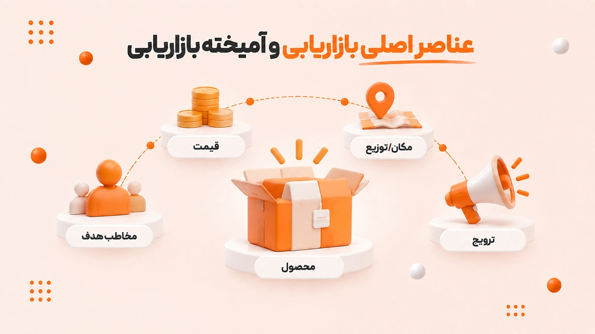 عناصر اصلی بازاریابی