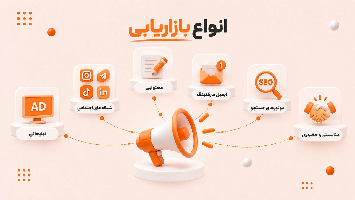 انواع بازاریابی